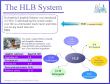 HLB system