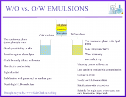 Emulsions infographic