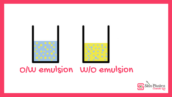 water in oil emulsion example