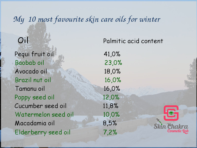 best plant oils for winter skincare