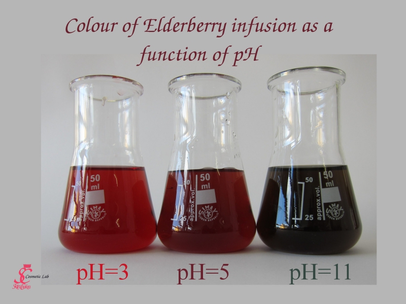 colour of anthocyanins vs pH