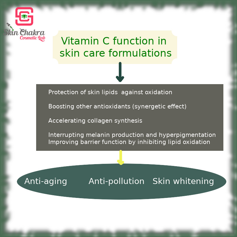 vitamin c function in skincare