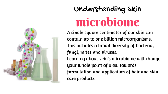 Understanding_Skin-microbiome.png