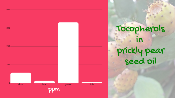 tocopherols in prickly pear seed oil