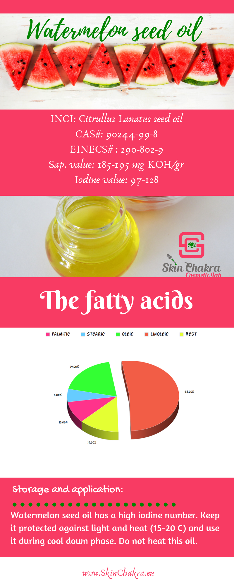 watermelon seed oil infographic