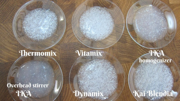 6 ways of gum dispersion